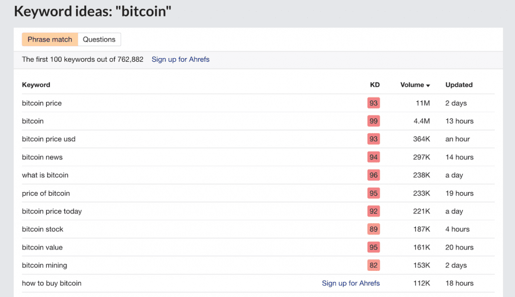 Bitcoin keyword search