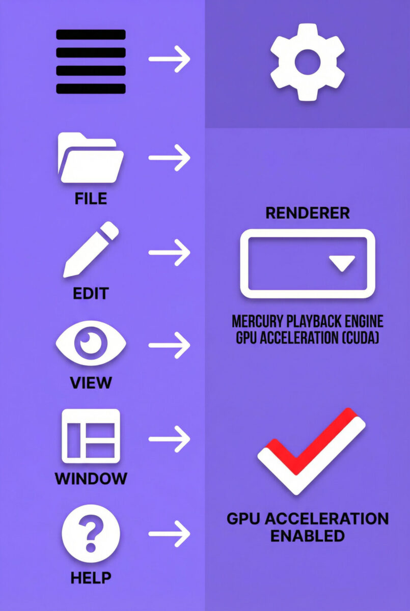 Image in a post titled 'ai automation for marketing: boost roi 🚀' | unnamed file 4 scaled | yerain abreu Five step infographic layout showing where to change renderer in premiere pro project settings